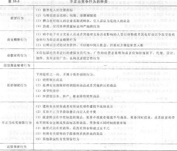 2013年中級經(jīng)濟師《經(jīng)濟基礎(chǔ)知識》應(yīng)試指南：第三五章 其他法律制度
